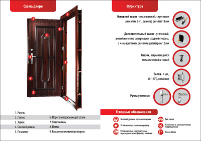 Схема двери